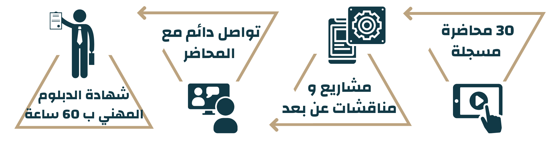 الدبلوم المهني في العلاج النفسي (علم النفس الاكلينيكي)